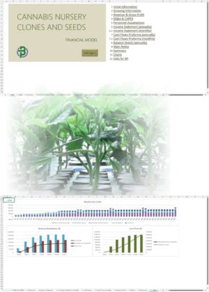 Cannabis Clones Nursery Financial Model
